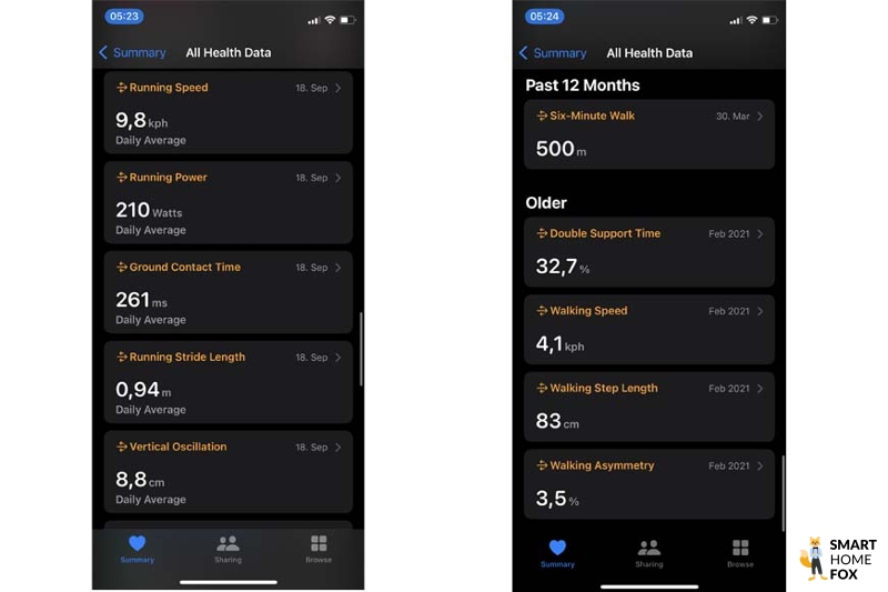 Анализ формы бега можно увидеть на Apple Watch SE.